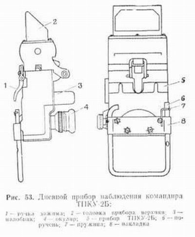 Приборы наблюдения рисунки Приборы наблюдения рисунки
